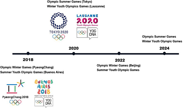 Olympic Games